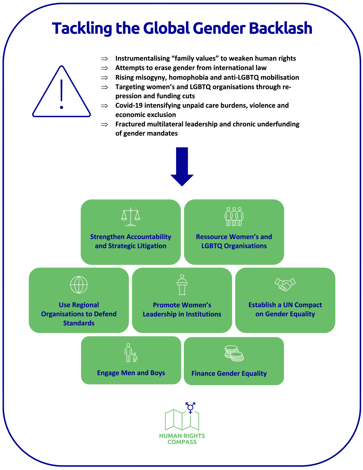 Title page: SAVING LIVES - UPHOLDING RIGHTS — Recommendations to Bridge Humanitarian Aid and Human Rights