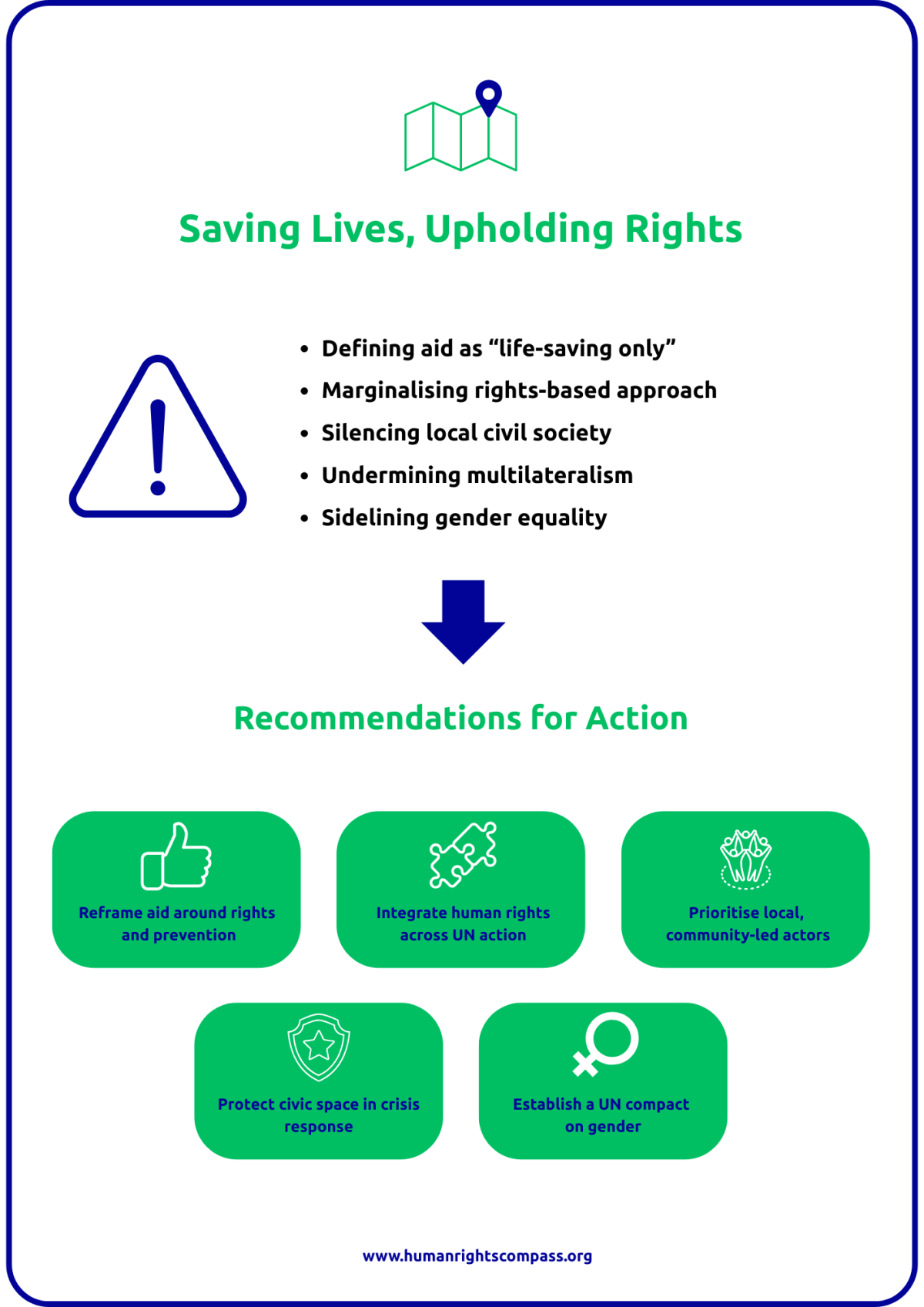 Title page: SAVING LIVES - UPHOLDING RIGHTS — Recommendations to Bridge Humanitarian Aid and Human Rights